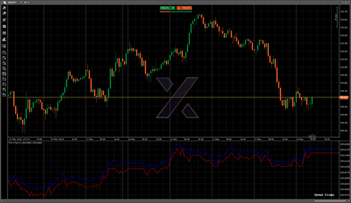 Tick Chartの表示画像